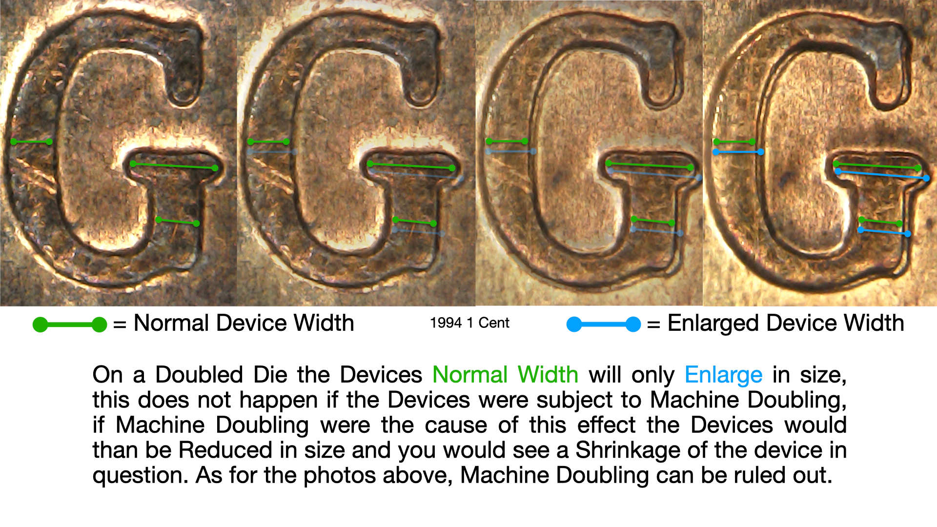 1994-1-Cent-Doubled-Die-Obverse