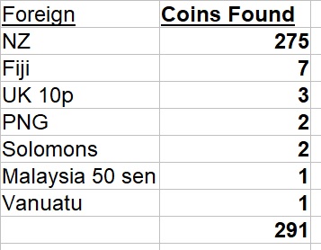 20-Cent-Noodling-Stats-March-2016---March-2022