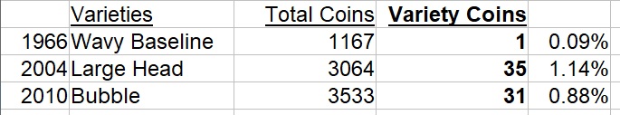 20-Cent-Noodling-Stats-March-2016---March-2022