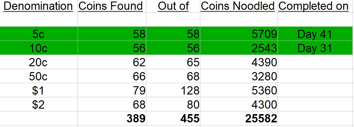 The-Big-Noodle:-Noodling-A-Complete-Set-Of-Circulating-Australian-Decimal-Coins-From-Scratch