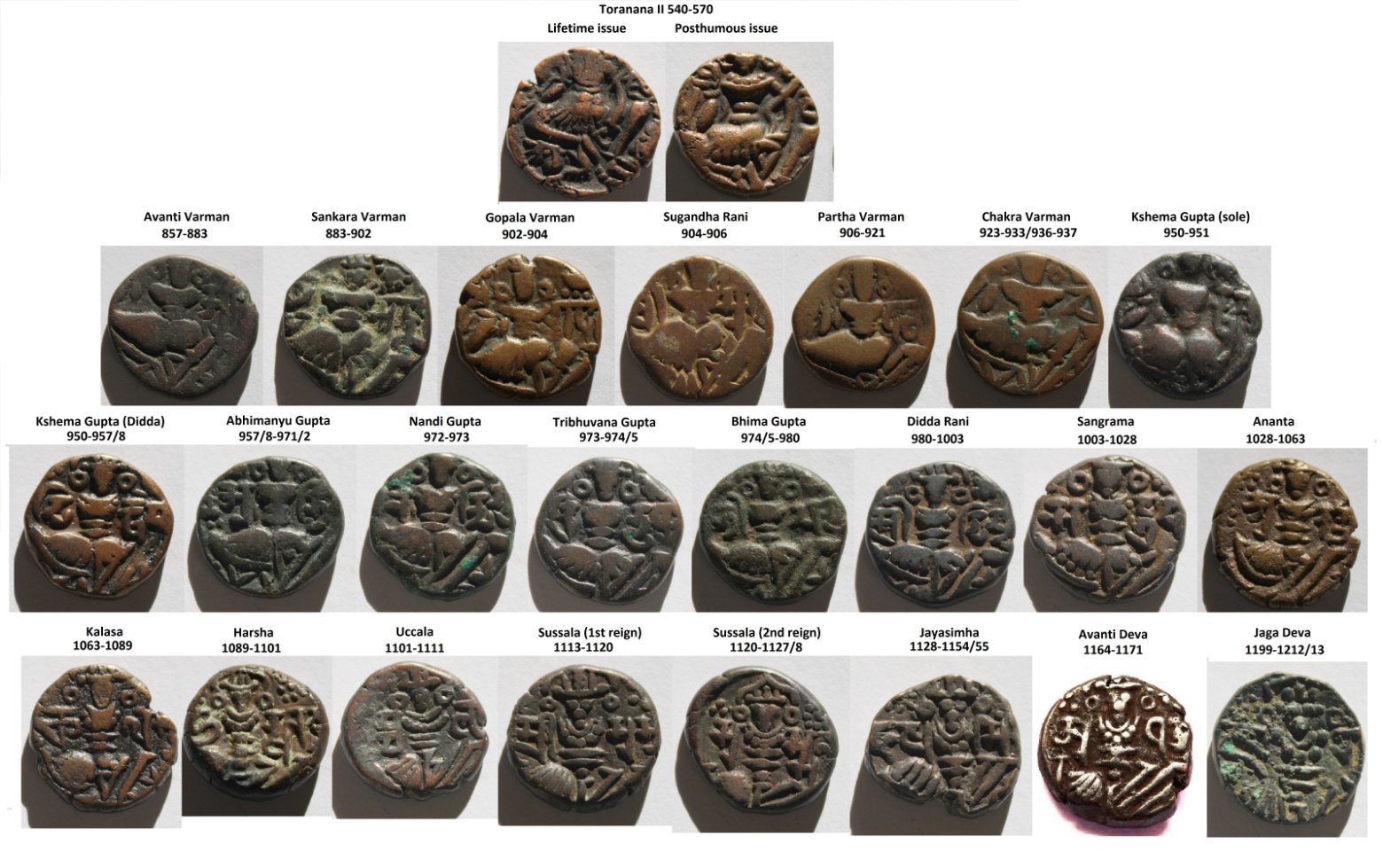 Ancient-Kashmir-Coinage