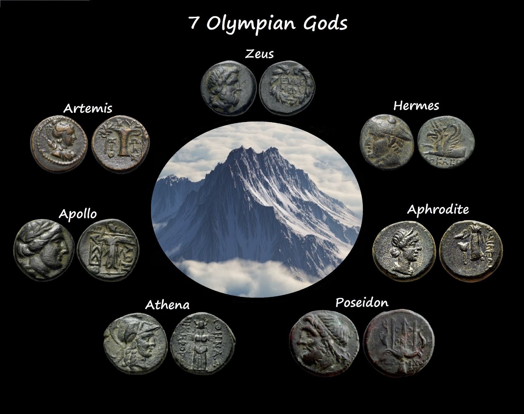 The-Twelve-Olympian-Gods.