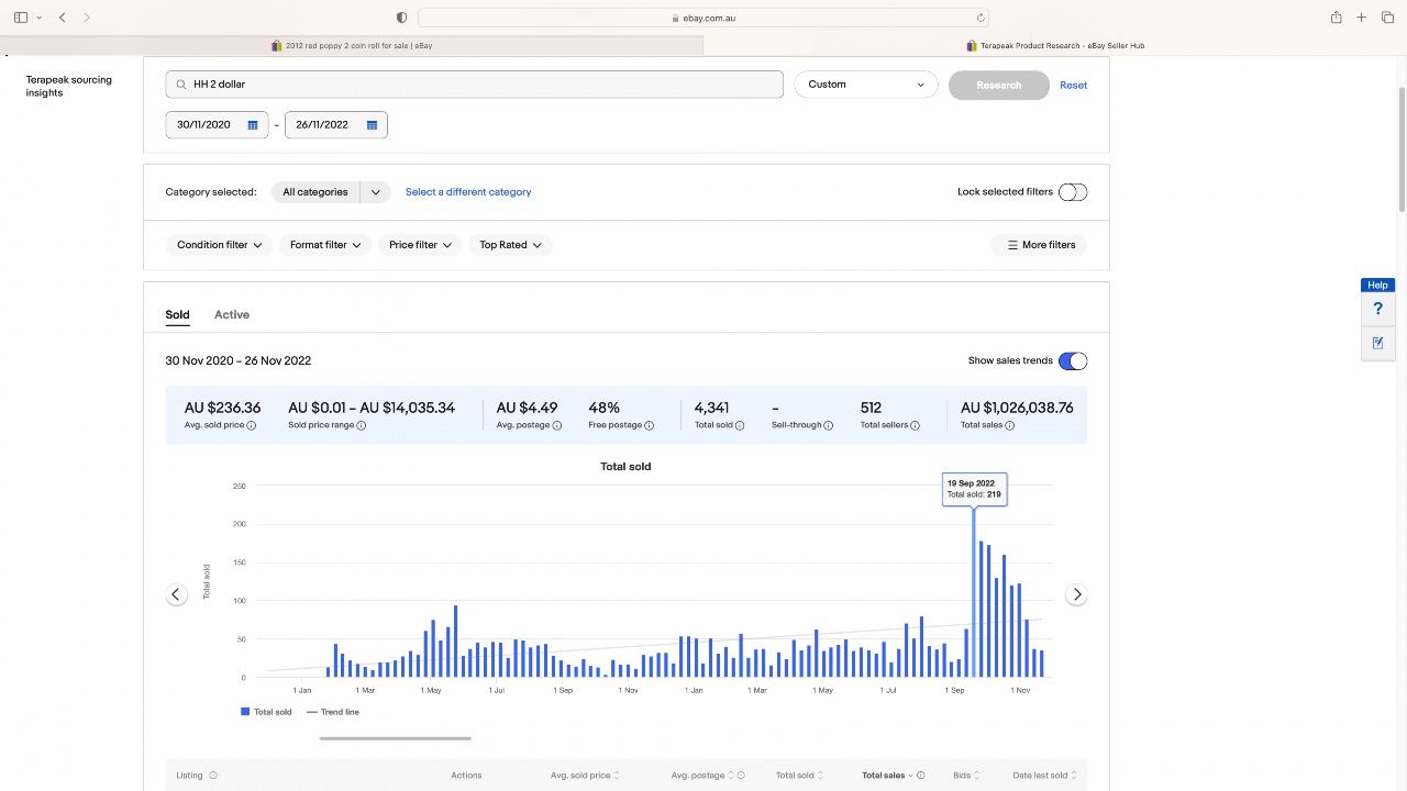 Hh-Sales-Outpaces-Red-Poppy-And-2020-75th-For-Total-Sales-Over-2-Years-On-Ebay