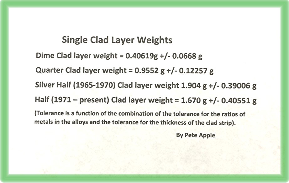 I-Am-Submitting-Weights-Of-A-Clad-Layer-Of-A-Dime,-Quarter-And-A-Half