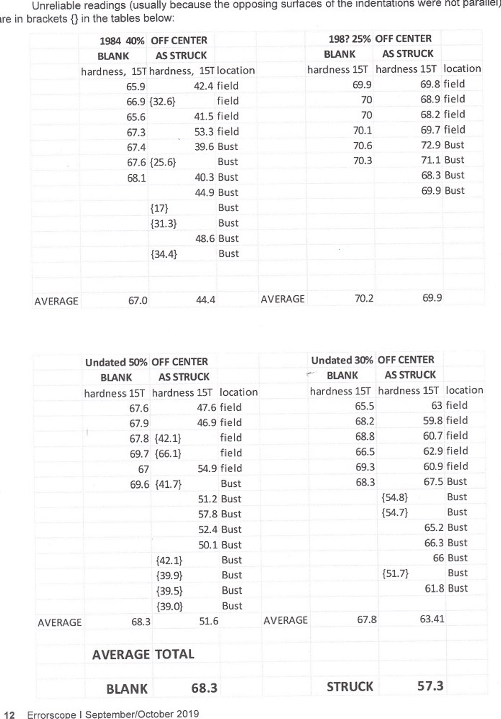 Coneca-Errorscope:-Why-Are-Copper-Plated-Zinc-Cents-Resistant-To-Lamination