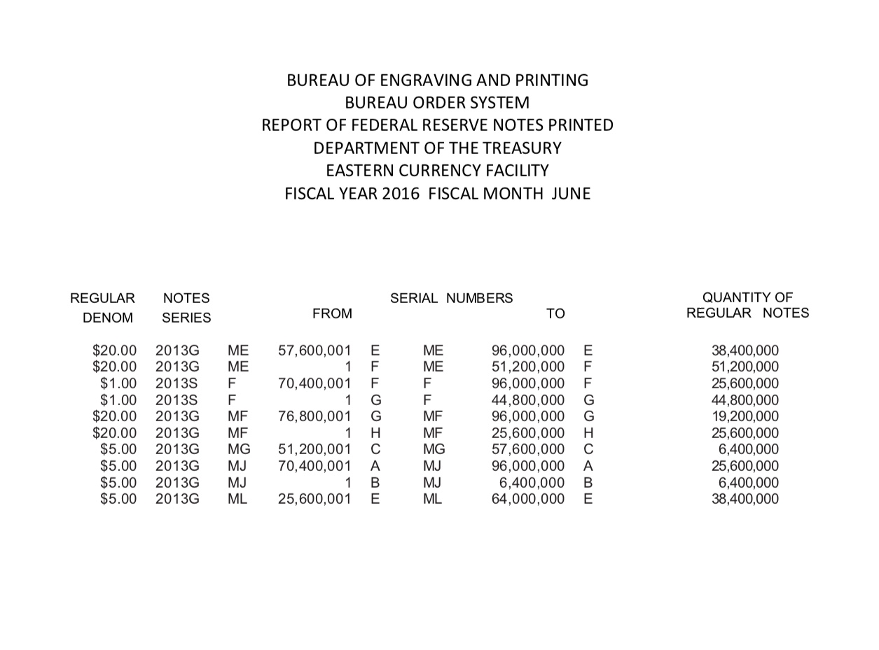 Series-Lists-For-$1-And-$2-Currency.