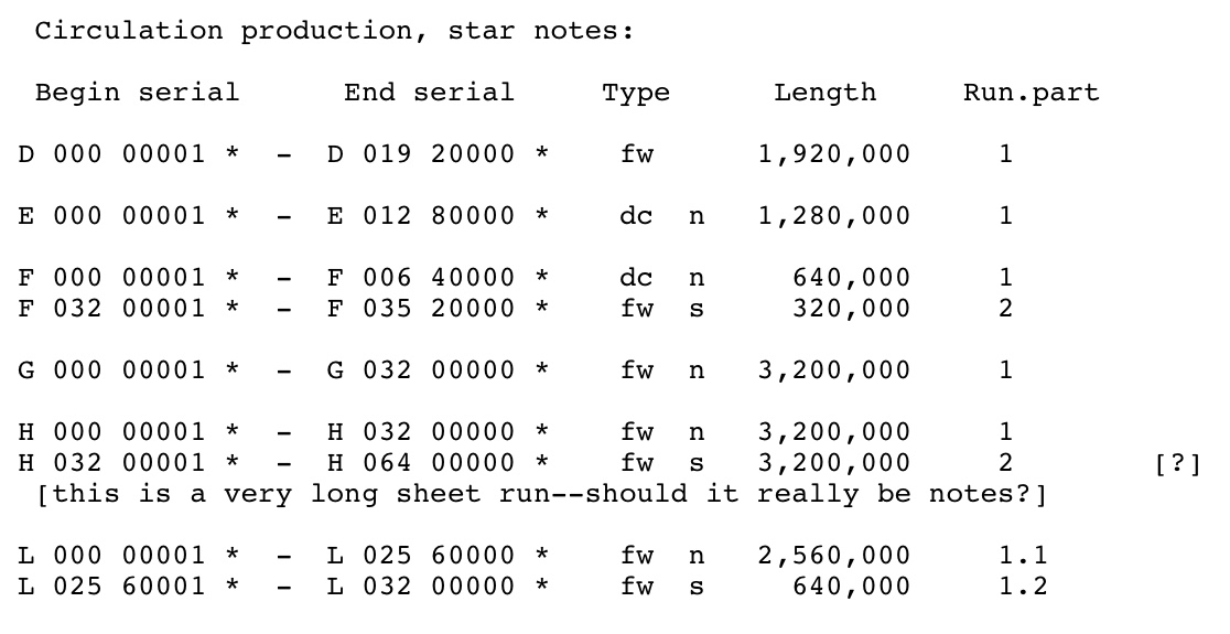 Post-Your-Star-Notes!
