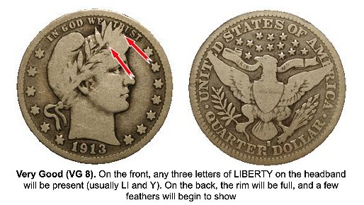 1896-S-Barber-Quarter---Thoughts-On-Grade
