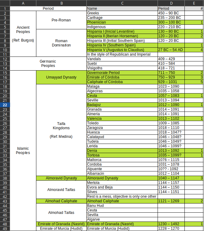 My-Iberian-Quest-Checklist
