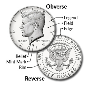 US-Mint:-Anatomy-Of-A-Coin