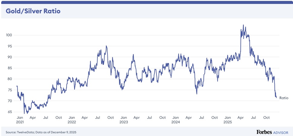 Is-Silver-Ready-To-Hit-$50---1/29/2026:-Will-It-Hit-$130?---Previous-Milestones-In-First-Post