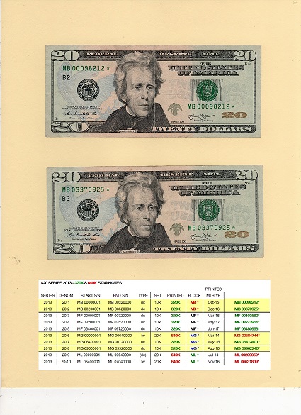 Key-Star-Notes-$20-Series-2013-All-10