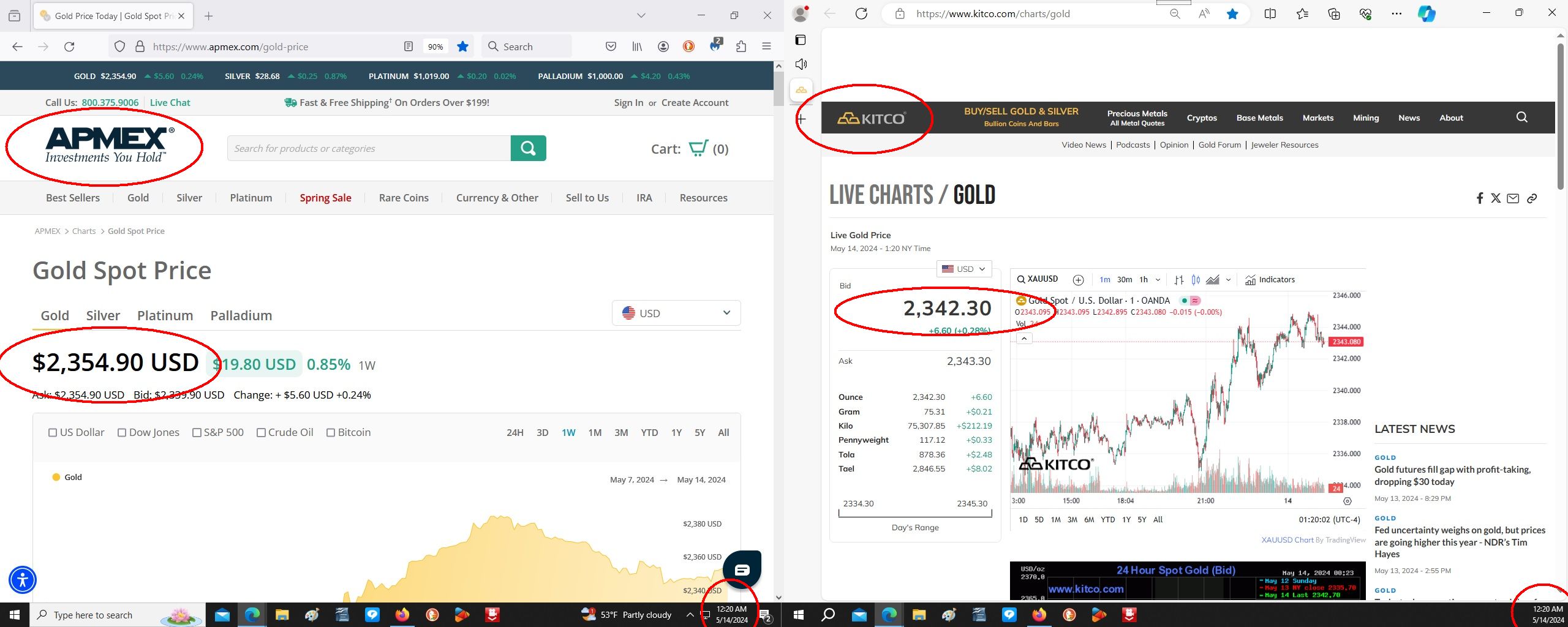 Why-Do-Apmex-And-Kitco-Quote-Different-Gold-Prices?
