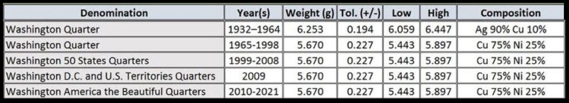 Question-About-Coin-Weight