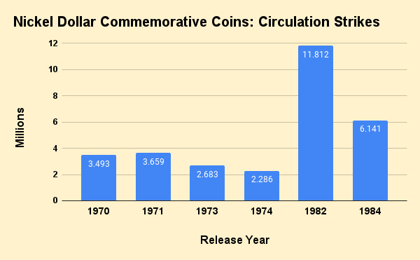 Commems-Collection-Canadian:-Nickel-Dollar-Commemorative-Coins---Wrap-Up