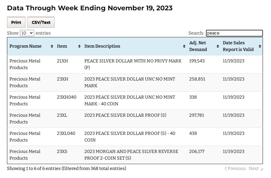 2023-Proof-Peace-Dollars-Sold