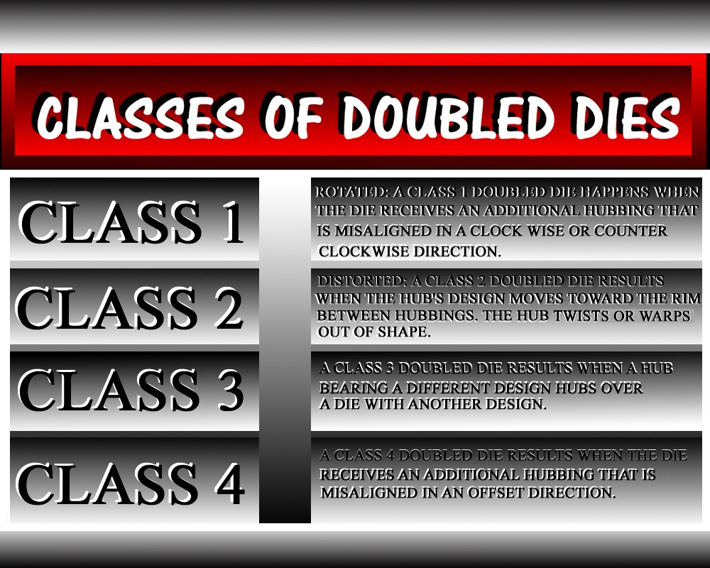 Needed:-A-Discussion-Of-Modern-Doubled-Dies