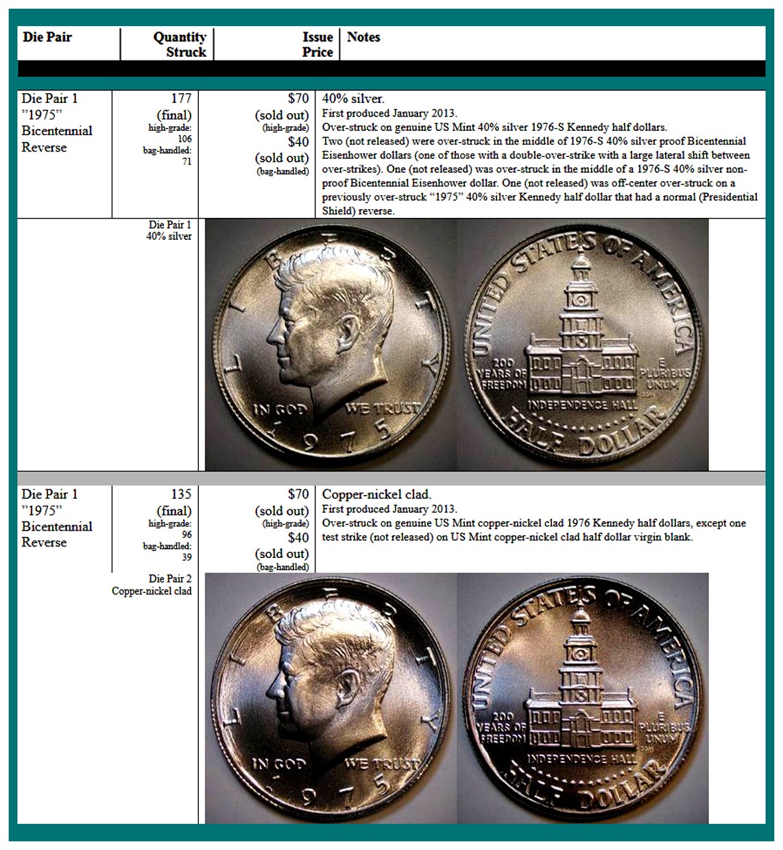 1963-Kennedy-Silver-Dollar-Concept-Coin