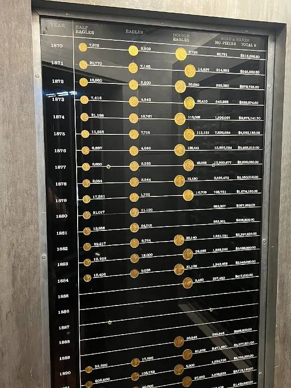 Carson-City-Museum-Coin-And-Mint-Collection-Pictures