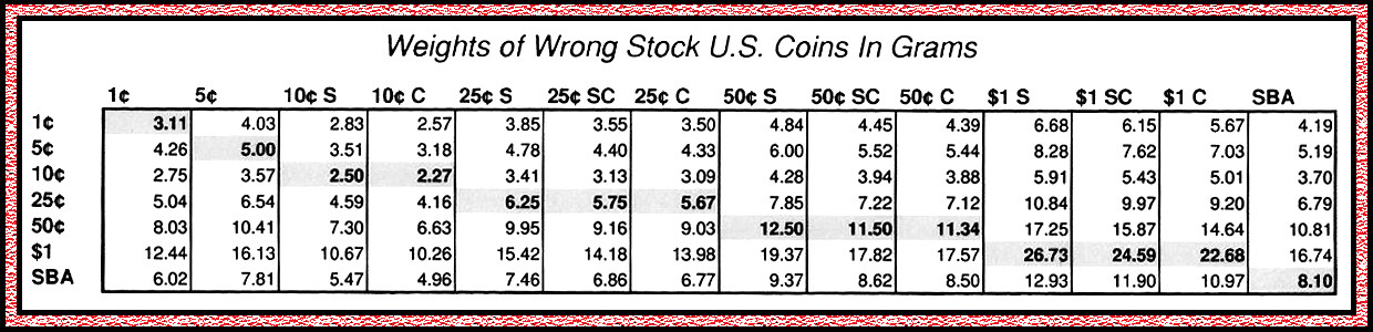 How-To-Tell-The-Composition-Of-Any-Coin