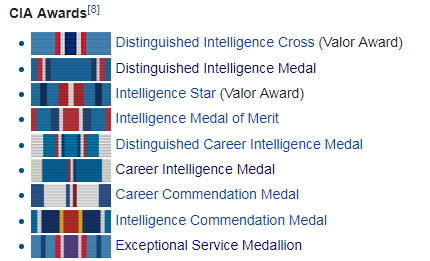 Central-Intelligence-Agency-Cia-