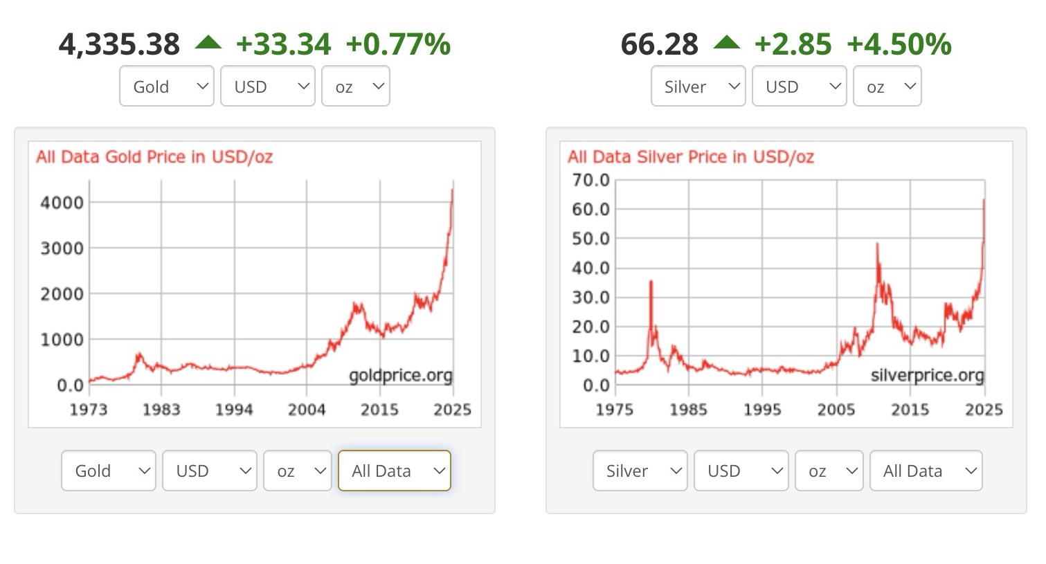 So-Has-Anyone-Cashed-In-On-The-$60+-Ounce-Silver?
