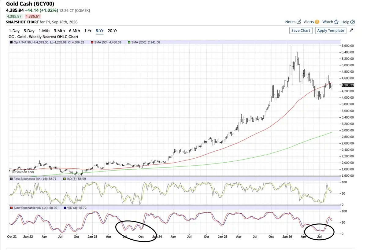 What-Happens-To-Gold-And-Silver-Next?-Look-Out-Below?