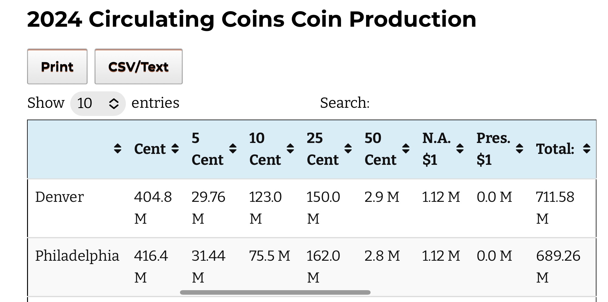 2024-US-Coins-In-Circulation.