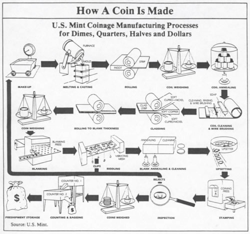 Nickels-With-2-Stages-Of-Annealing-Is-The-Edge-Shiny-For-Improper-Anneal?