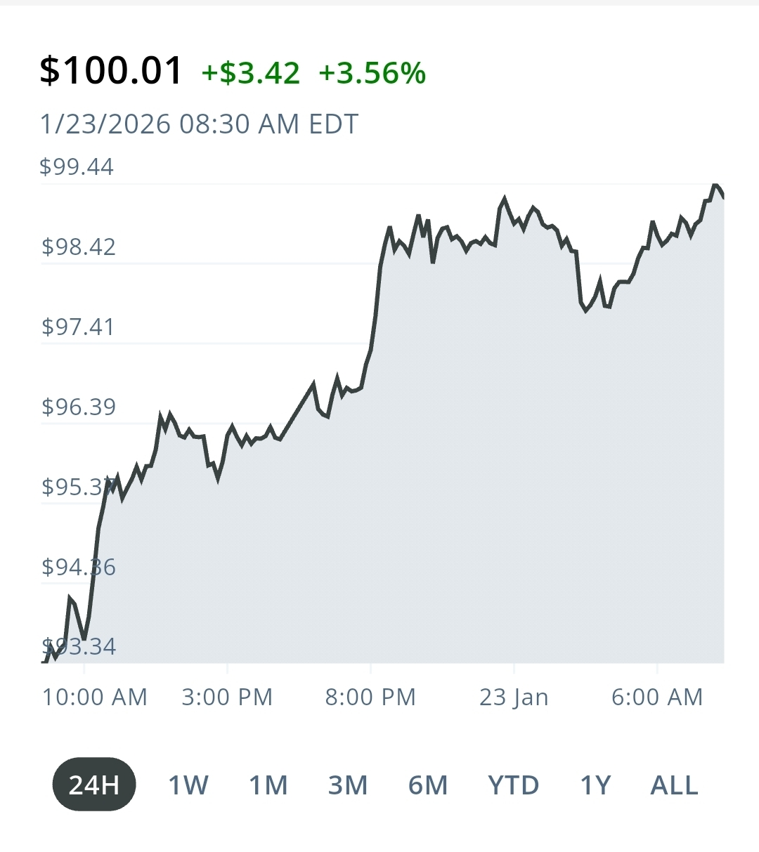 Is-Silver-Ready-To-Hit-$50---1/29/2026:-Will-It-Hit-$130?---Previous-Milestones-In-First-Post