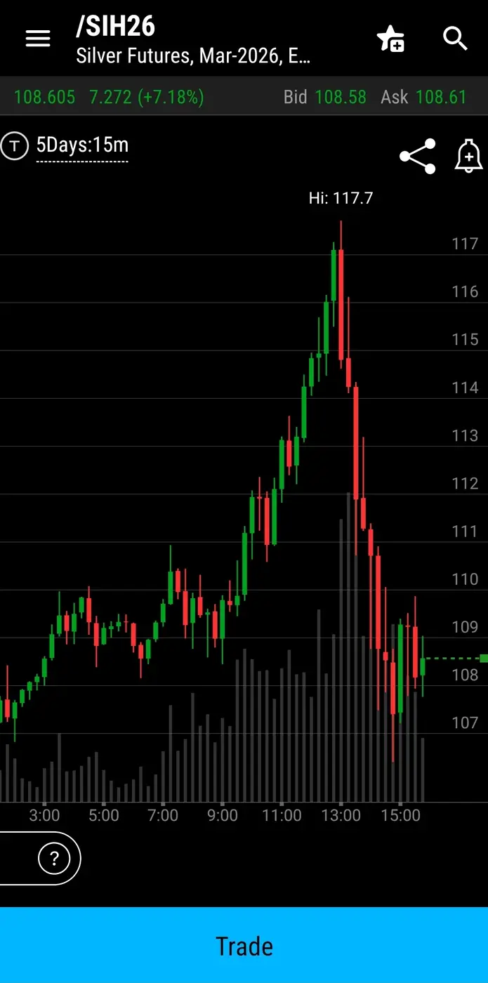 Is-Silver-Ready-To-Hit-$50---1/29/2026:-Will-It-Hit-$130?---Previous-Milestones-In-First-Post