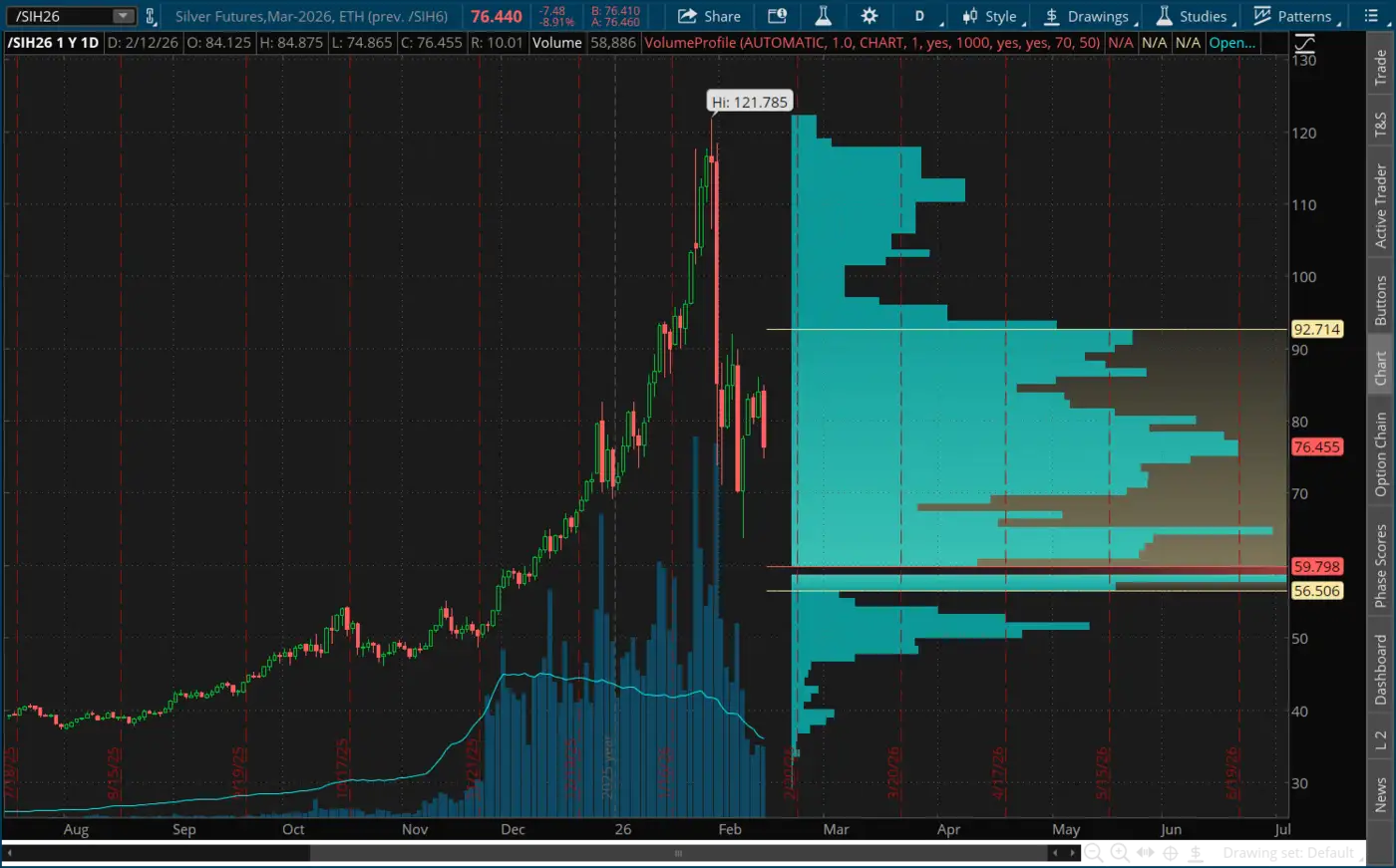 Is-Silver-Ready-To-Hit-$50---1/29/2026:-Will-It-Hit-$130?---Previous-Milestones-In-First-Post