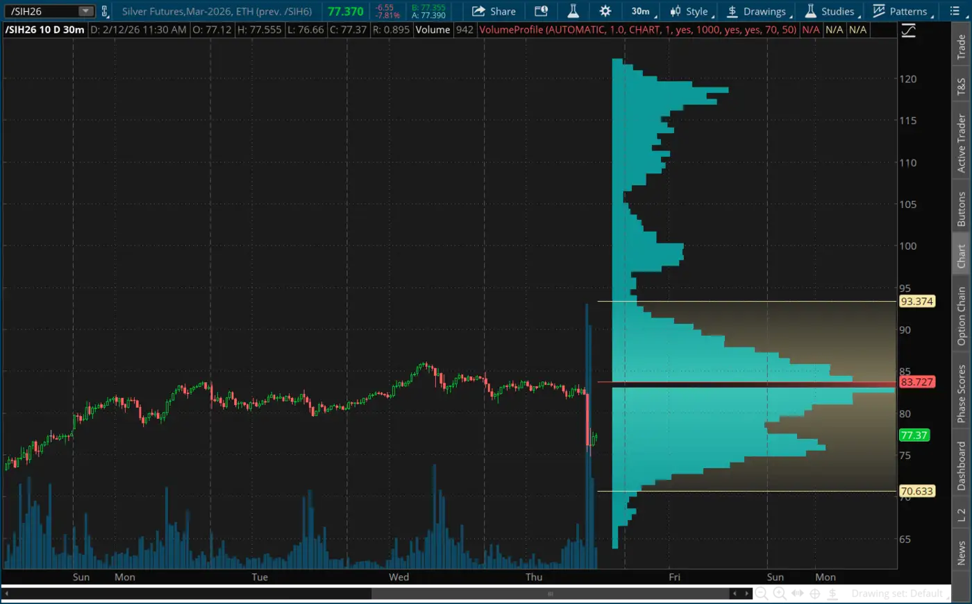 Is-Silver-Ready-To-Hit-$50---1/29/2026:-Will-It-Hit-$130?---Previous-Milestones-In-First-Post