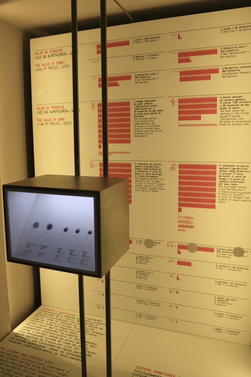 A-Visit-To-The-Museu-De-Dinherio-Or-Money-Museum-In-Lisbon-Portugal