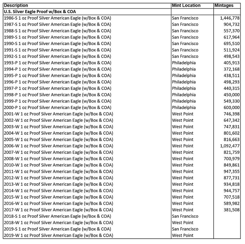 ASE-Proof's-Individual,-Congratulations,-Anniversary-&-Other-Sets-List