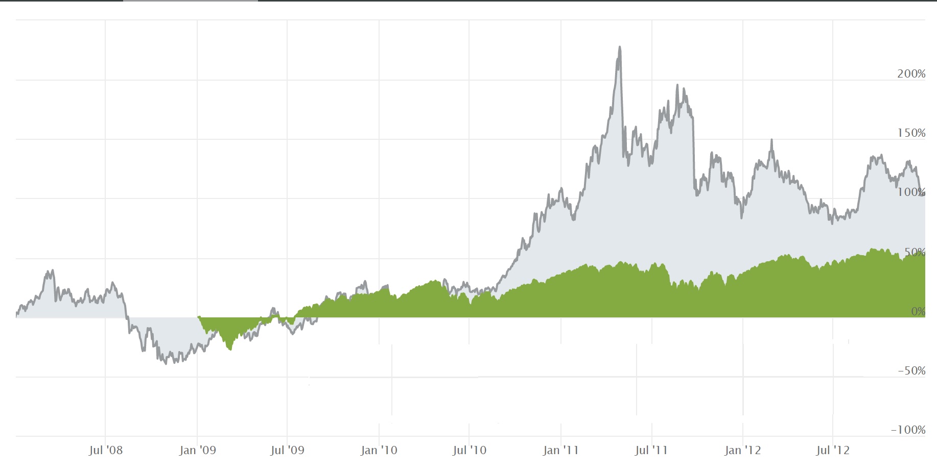 Crystal-Ball-Time-How-Will-Bank-Failures-Recession-And-Rising-Interest-Rates-Affect-Gold-And-Silver