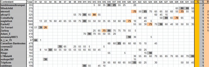 Guess-The-Price---Season-32---Winner:-Trdhrdr007!