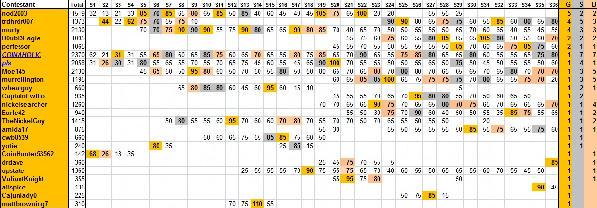 Guess-The-Price---Season-36---Winner:-Drdave!