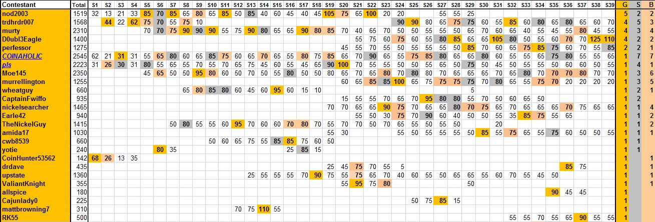 Guess-The-Price---Season-39---Winner:-D0ubl3eagle