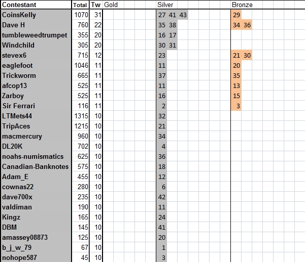 Guess-The-Price---Season-44---Winner:-Nickelsearcher