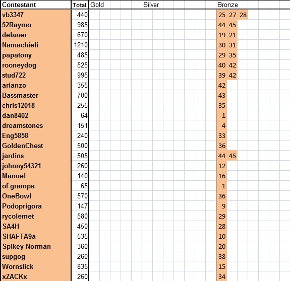 Guess-The-Price---Season-46---Winner:-Nickelsearcher!