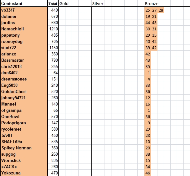 Guess-The-Price---Season-49---Winner:-D0ubl3eagle!