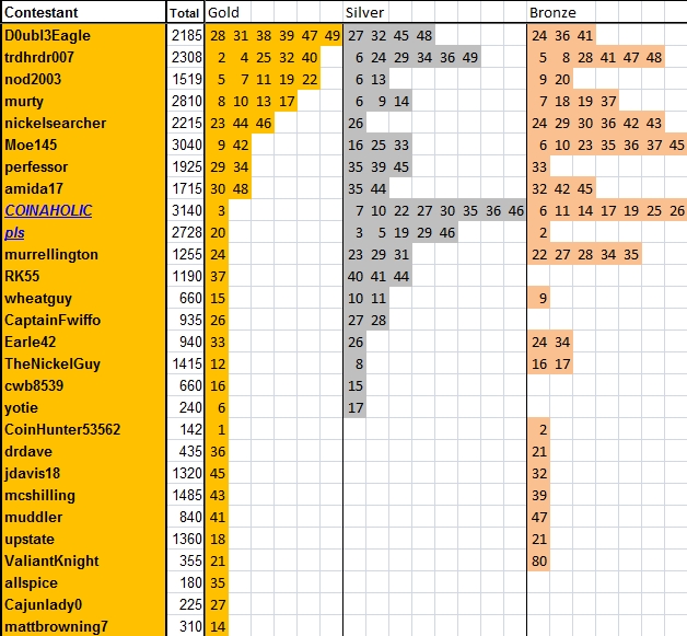 Guess-The-Price---Season-50----Winner:-D0ubl3eagle!