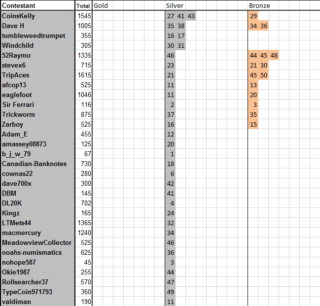 Guess-The-Price---Season-51---Winner:-52raymo!