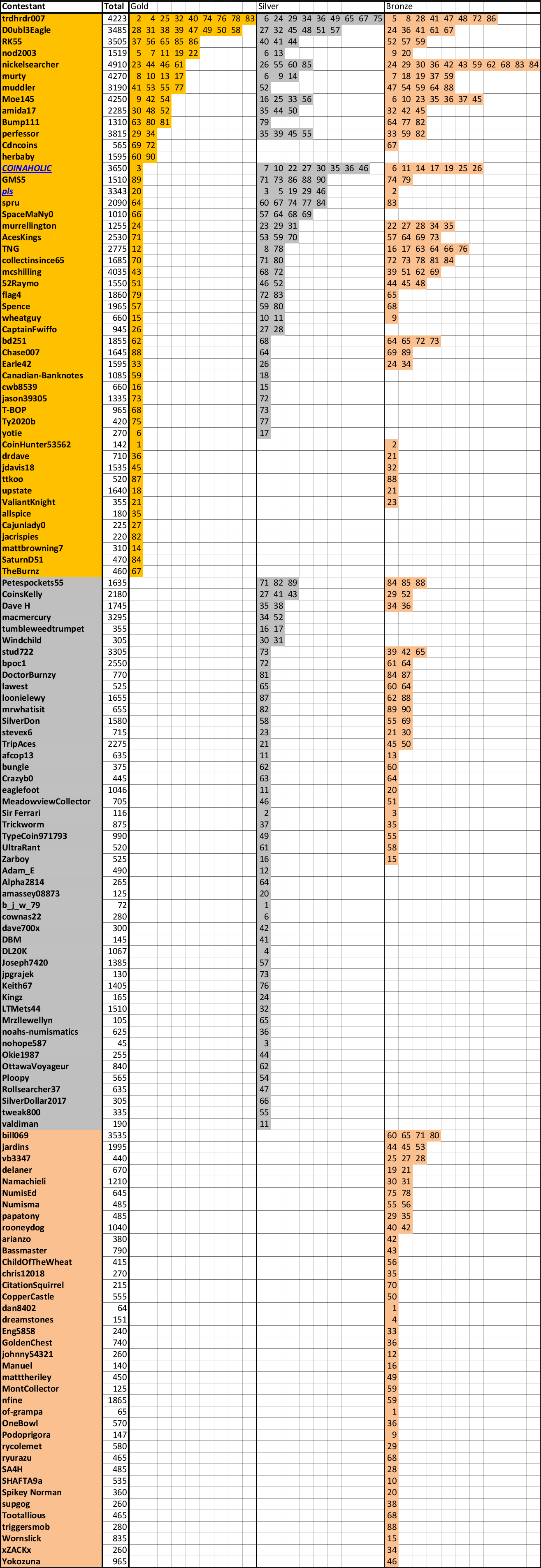 Guess-The-Price---Season-91---Winner:-Petespockets55!