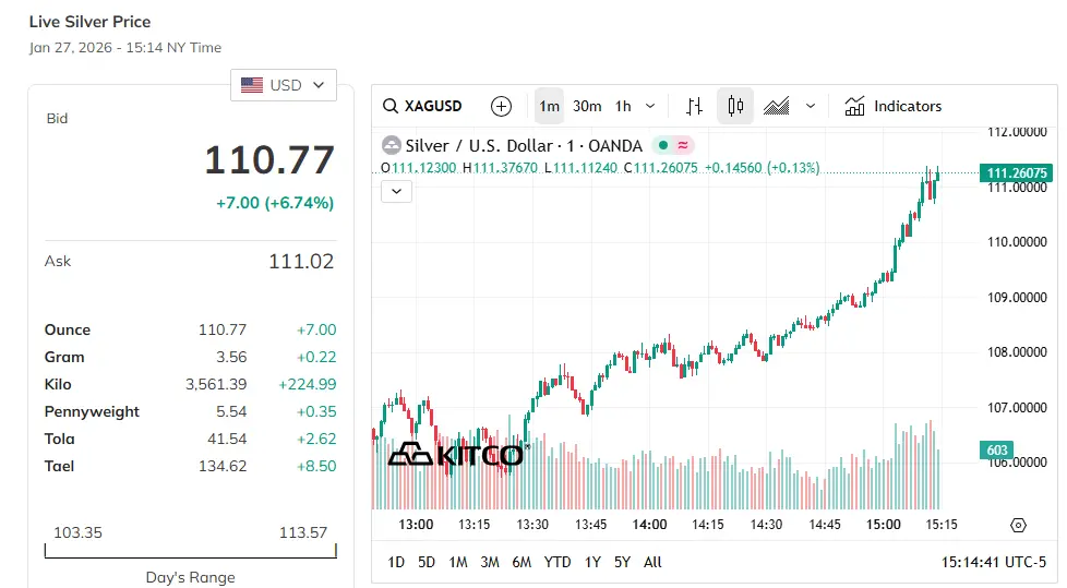 Is-Silver-Ready-To-Hit-$50---1/29/2026:-Will-It-Hit-$130?---Previous-Milestones-In-First-Post