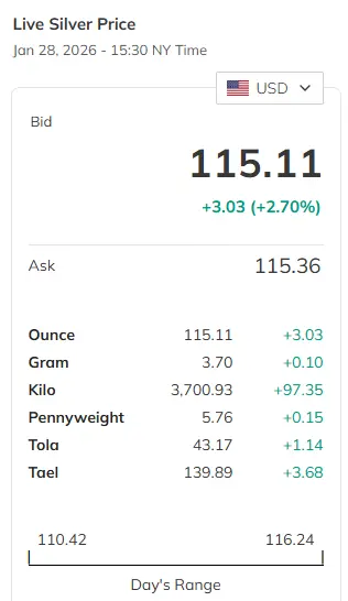 Is-Silver-Ready-To-Hit-$50---1/29/2026:-Will-It-Hit-$130?---Previous-Milestones-In-First-Post