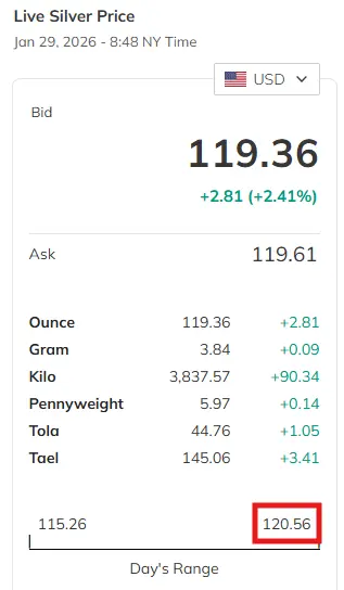 Is-Silver-Ready-To-Hit-$50---1/29/2026:-Will-It-Hit-$130?---Previous-Milestones-In-First-Post