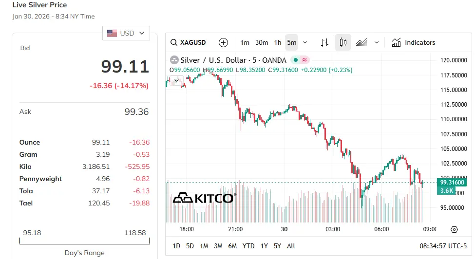 Is-Silver-Ready-To-Hit-$50---1/29/2026:-Will-It-Hit-$130?---Previous-Milestones-In-First-Post
