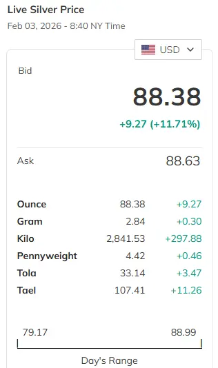 Is-Silver-Ready-To-Hit-$50---1/29/2026:-Will-It-Hit-$130?---Previous-Milestones-In-First-Post
